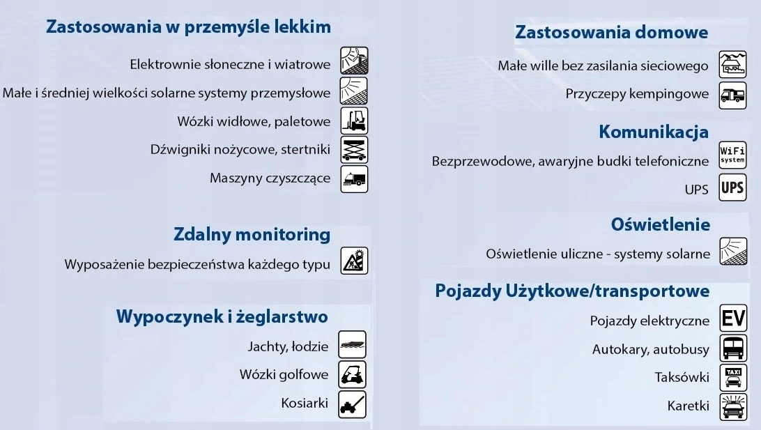 Akumulator ŻEL AGM 12V 12Ah Do Twojej Echosondy Marka Inna