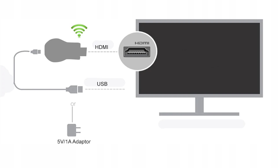 ANYCAST M9 Plus WiFi адаптер HDMI AIRPLAY Miracast производитель код 6937289368368