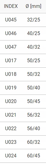 USZCZELKA REDUKCYJNA WARGOWA REDUKCJA 56/40 MM Marka Hydroland