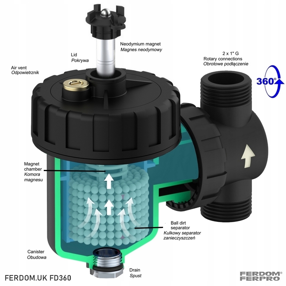 FERDOM FD360 Filtr Magnetyczny Separator, Max.40kW, Podł. 1"x2 obrót 360st Marka FERDOM