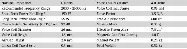 Głośnik SEAS PRESTIGE TWEETER H1147-06 ( 27TBC/G ) Model H1147-06