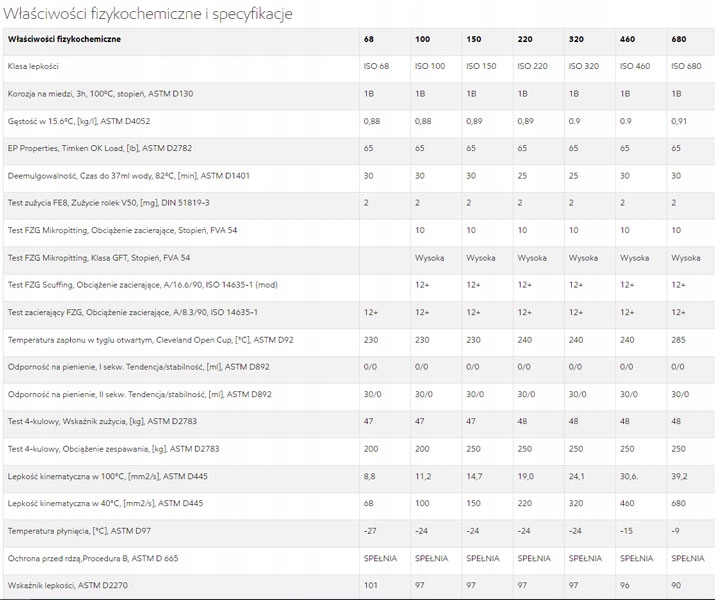 MOBILGEAR 600 XP 460 20L CLP 460 Pojemność opakowania 20 l