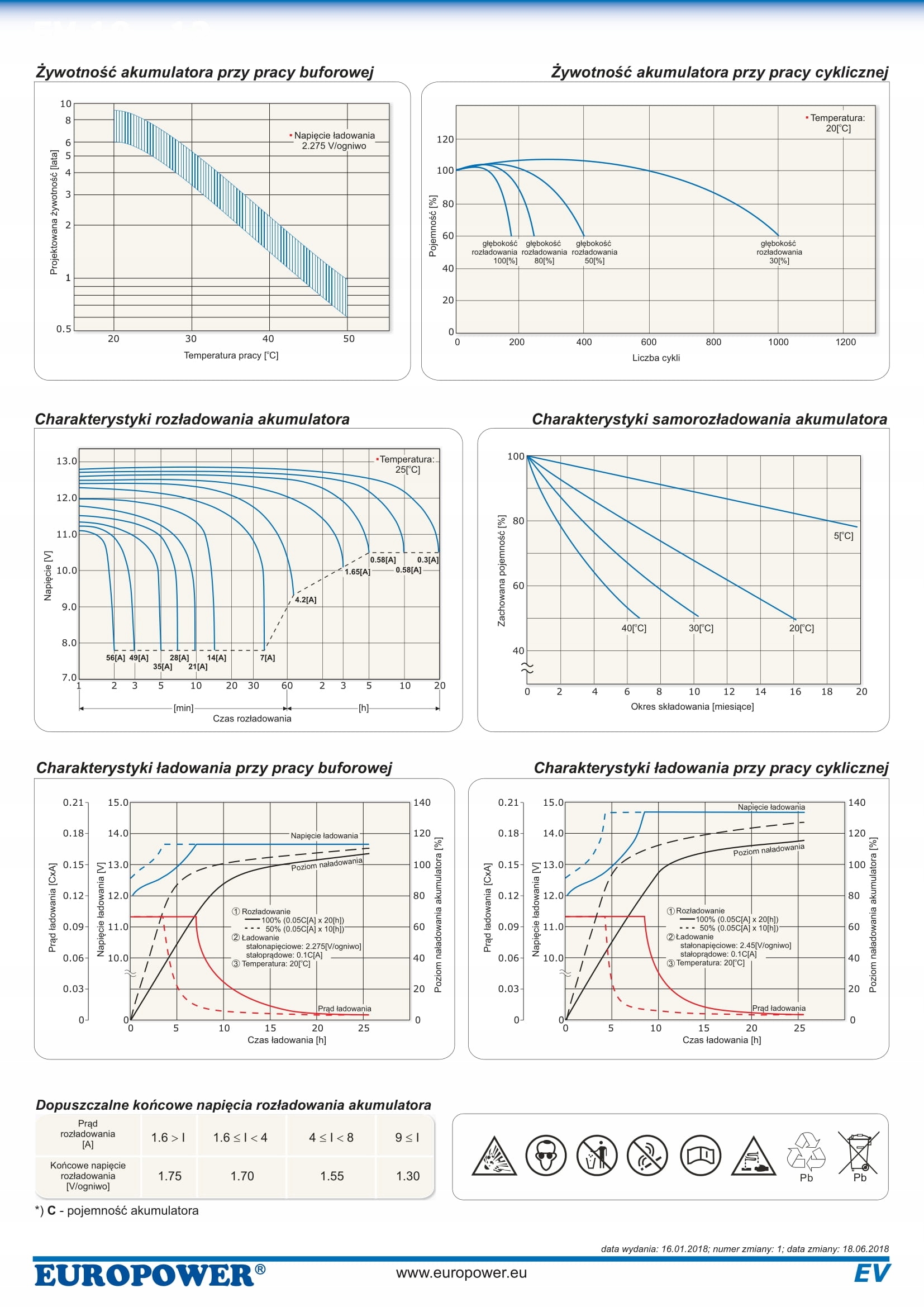 RBC151 RBC 151 #151 ZESTAW AKUMULATORÓW PAKIET BATERII UPS APC 8x EV 7-12 Kod producenta RBC151 8xEV 7-12