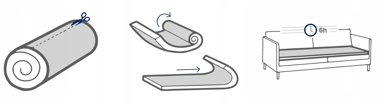 Materac nawierzchniowy H3 Topper Dormeo 180x200 cm Model Options II