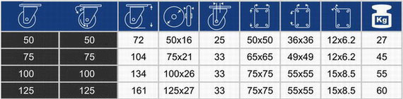 KOŁO OBROTOWE SZARA GUMA KÓŁKO 75 mm HAMULEC Kod producenta KAT03130