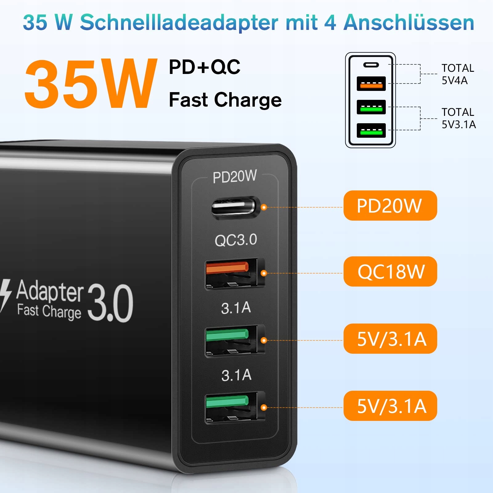 Ładowarka USB C 35 W, Acezeek do szybkiego ładowaniaPD20 W/QC3.0/3.1A — miniatura 3
