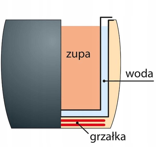 KOCIOŁEK ELEKTRYCZNY DO ZUP GULASZU 8,5L. STALGAST Kod producenta 432100out