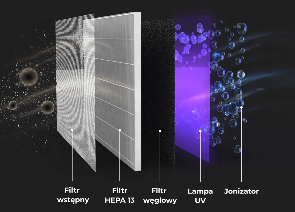 Oczyszczacz powietrza AENO AP2S HEPA 13 UV Wi-Fi Maksymalna wydajność 420 m³/h