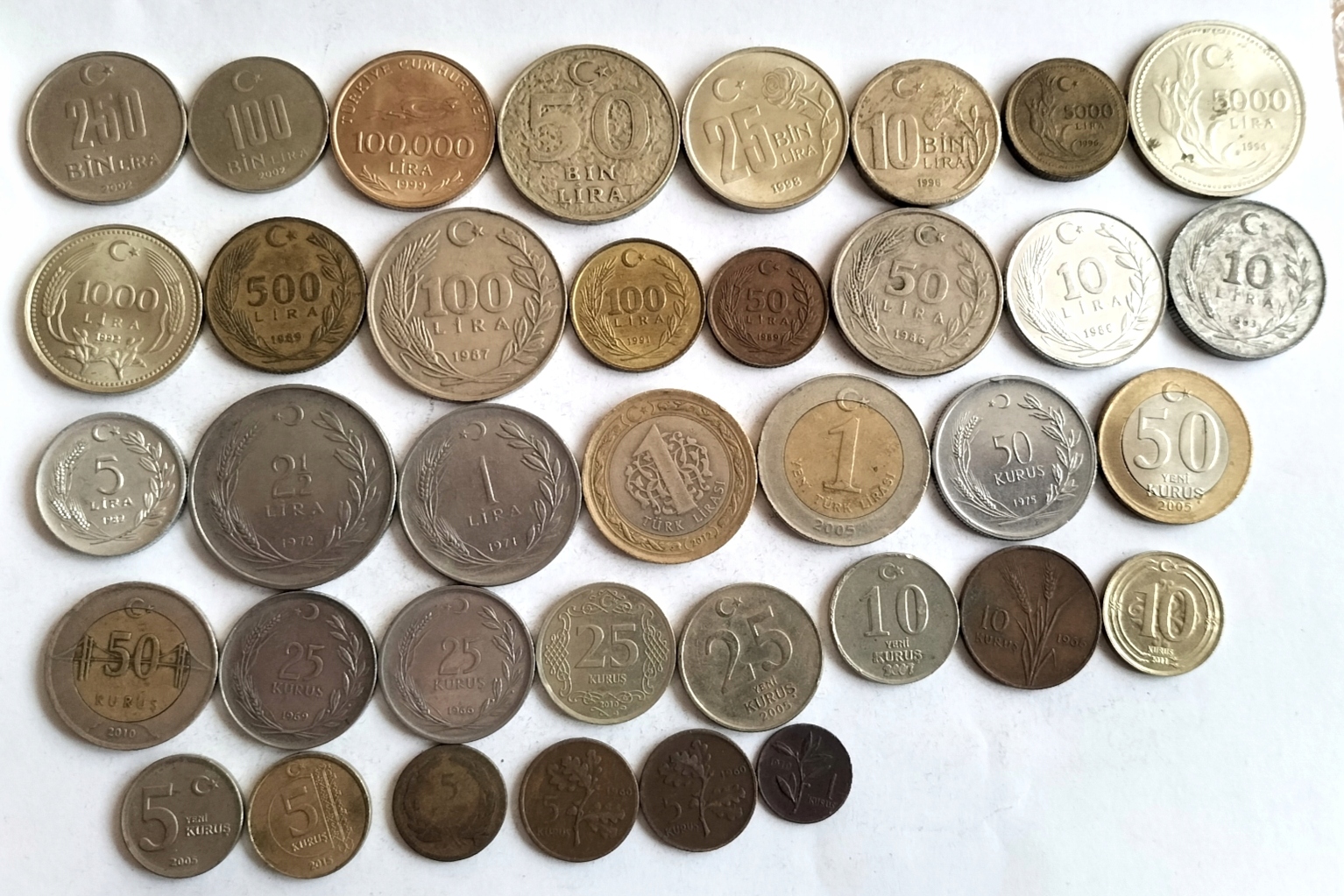 zestaw monet Turcja 37 szt.