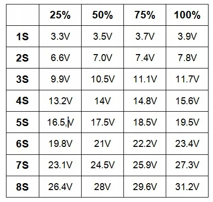 Wskaźnik naładowania AKUMULATORA BATERII OGNIW Producent RDS