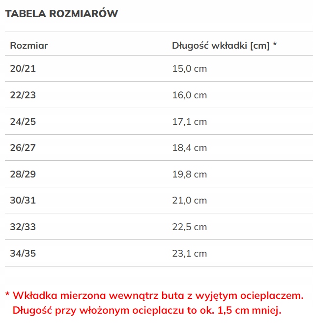 Raweks Kalosze dziecięce r. 30 / 31 Płeć dziewczynki