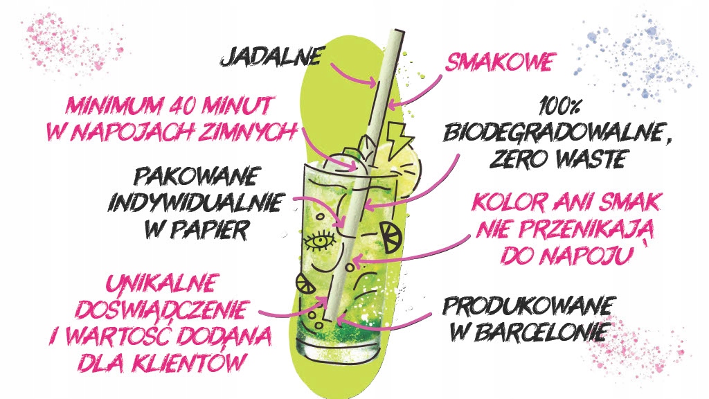 Cytrynowa Słomka JADALNA SORBOS Kod producenta 0035