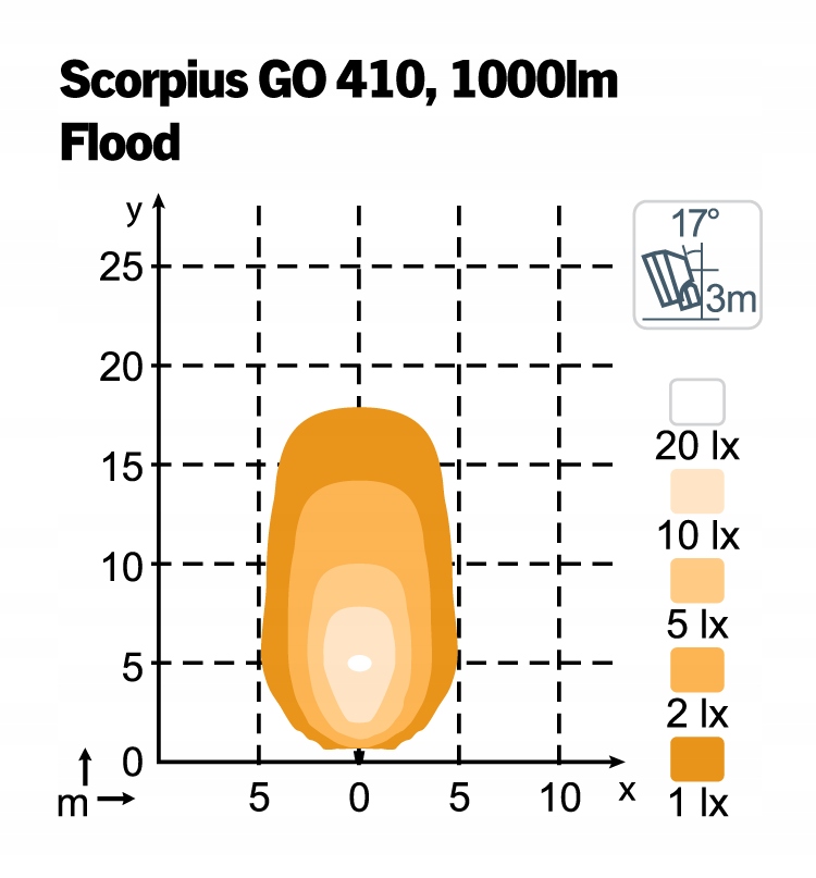 Lampa robocza LED NORDIC LIGHTS Scorpius Go 410 12-24V 16W Flood Producent części Nordic Lights