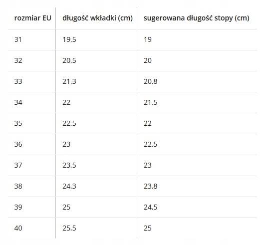 BUTOROLKI BUTY Z ROLKAMI ROLKI WROTKI LED Z POLSKI Ocieplenie nie