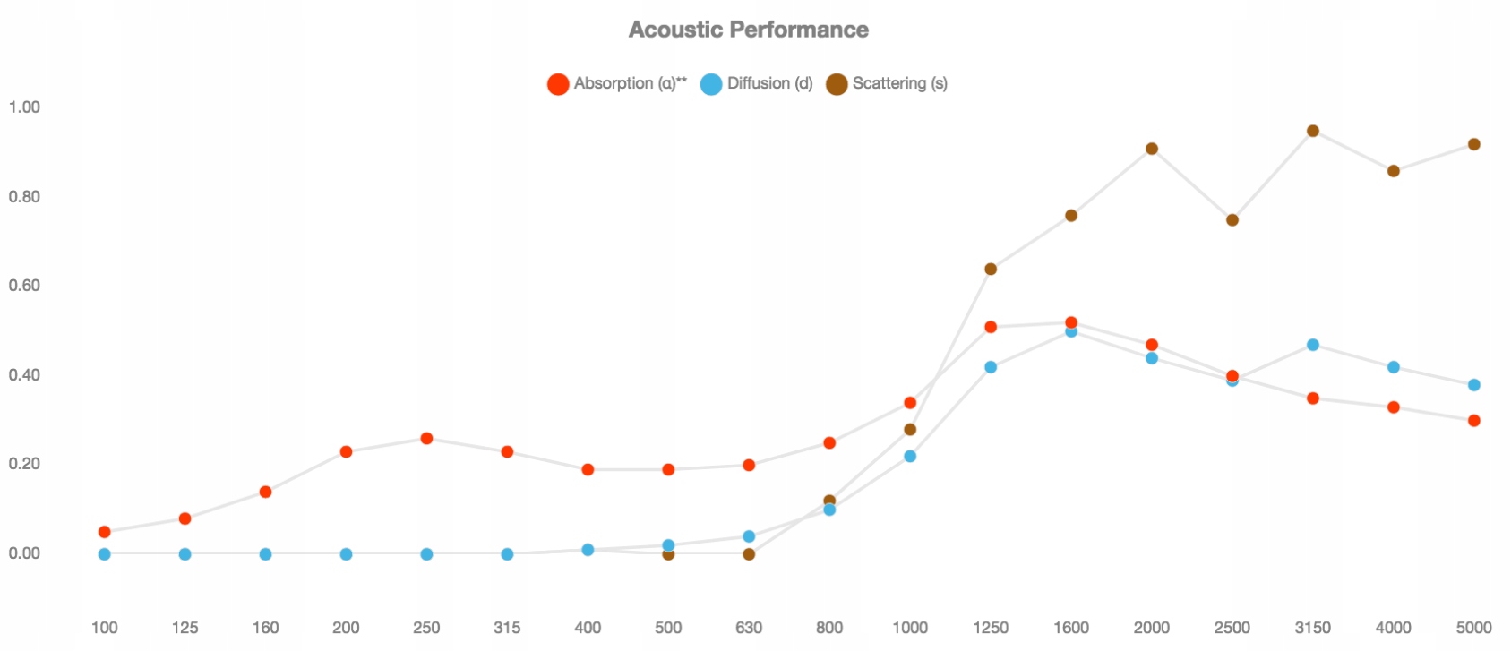 2x panel akustyczny Vicoustic Wavewood DiffuserEPS Kod producenta B06483