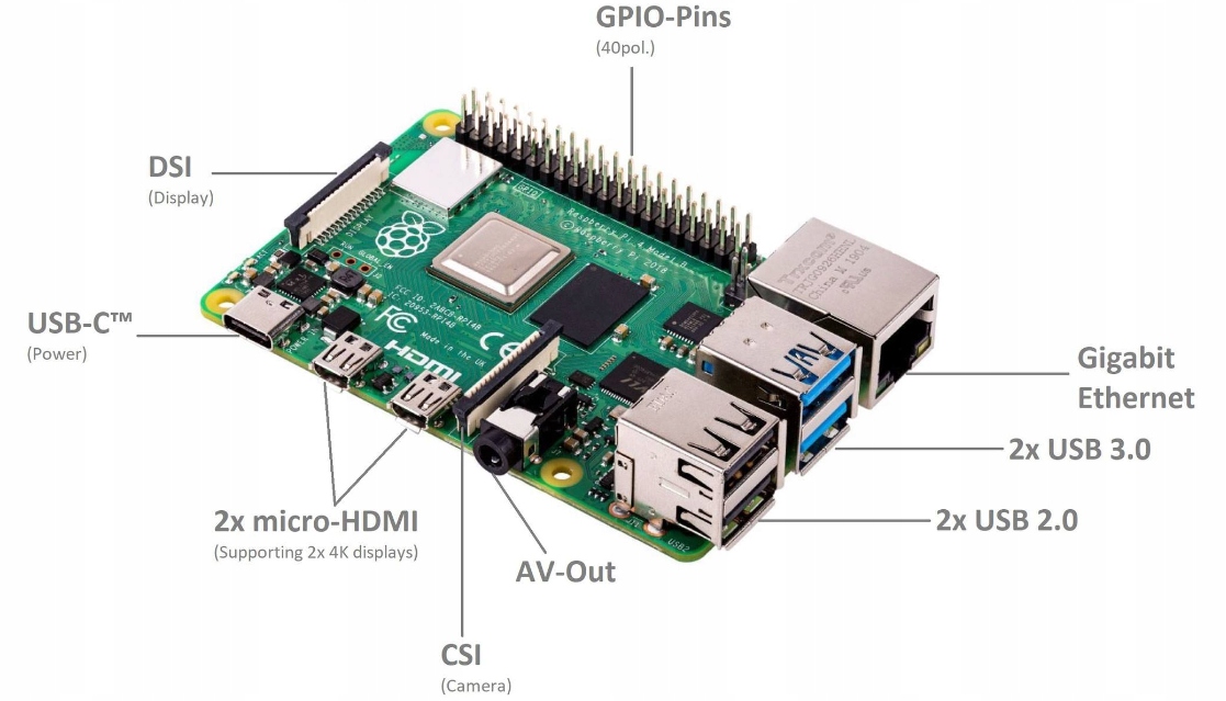 Raspberry Pi 4 Komputer jednopłytowy mikrokomputer 4x 1.5 GHz 1GB RAM Model Raspberry Pi 4 Model B