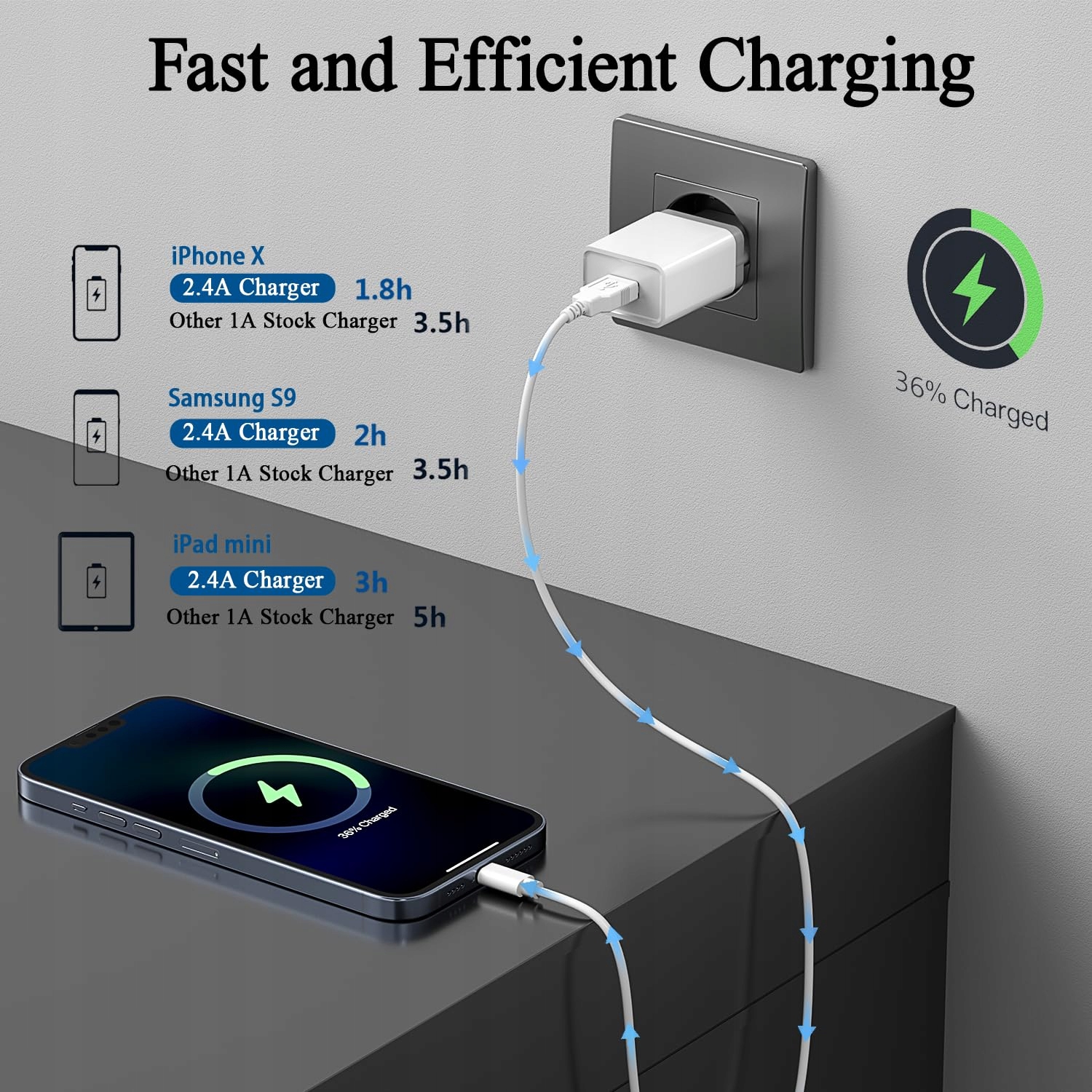 ALOYANI USB 12W Zestaw 3 Ładowarek USB 2,4A 5V Kompatybilne z iPhone — miniatura 3