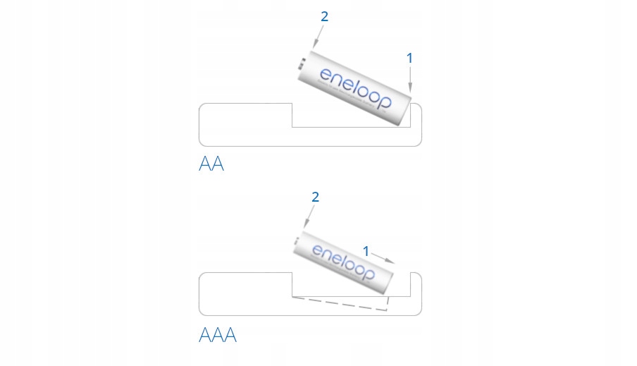ŁADOWARKA ENELOOP AA / AAA R6 / R3 ENELOOP 2000AH EAN (GTIN) 5410853063896