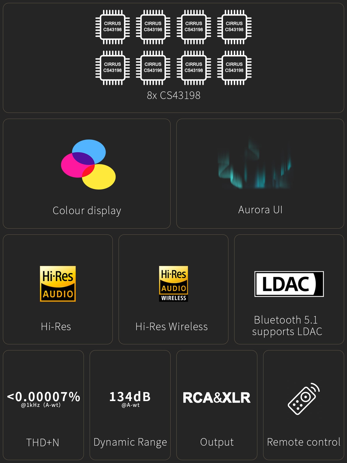 Topping D70 Pro Octo (Srebrny) -DAC | 8x CS43198 | aptX-Adaptative | DSD512 Model D70 Pro OCTO