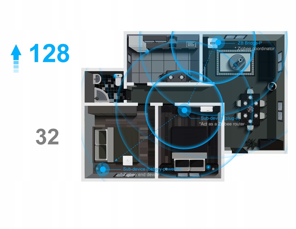 SONOFF Bramka Zigbee 3.0 Pro Inteligentny dom Komunikacja ZigBee