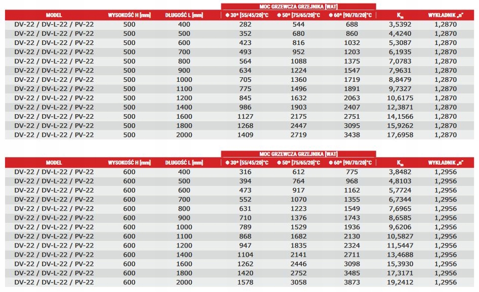 GRZEJNIK PANELOWY DOLNOZAS. DIAMOND DV22 900x400 Kolor biały