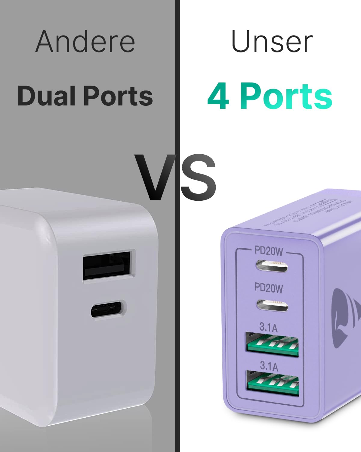 USB C Aioneus 4-Porty 40W Szybka Ładowarka USB-C i USB-A do iPhone — miniatura 5