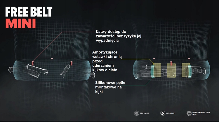 COMPRESSPORT Pas biegowy FREE BELT MINI xl/xxl Marka Compressport