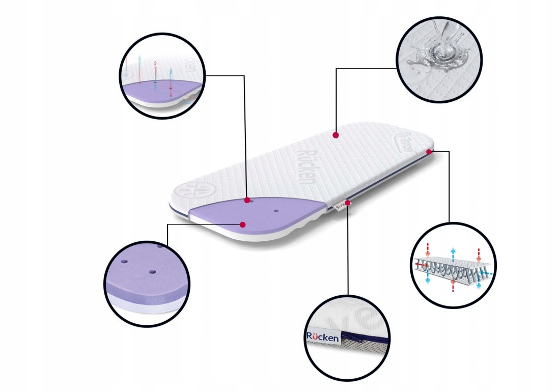 MATERAC DO GONDOLI WÓZKA JUNAMA THULE RECARO MUUVO MUTSY JOIE RUCKEN DLMG06 Marka RUCKEN