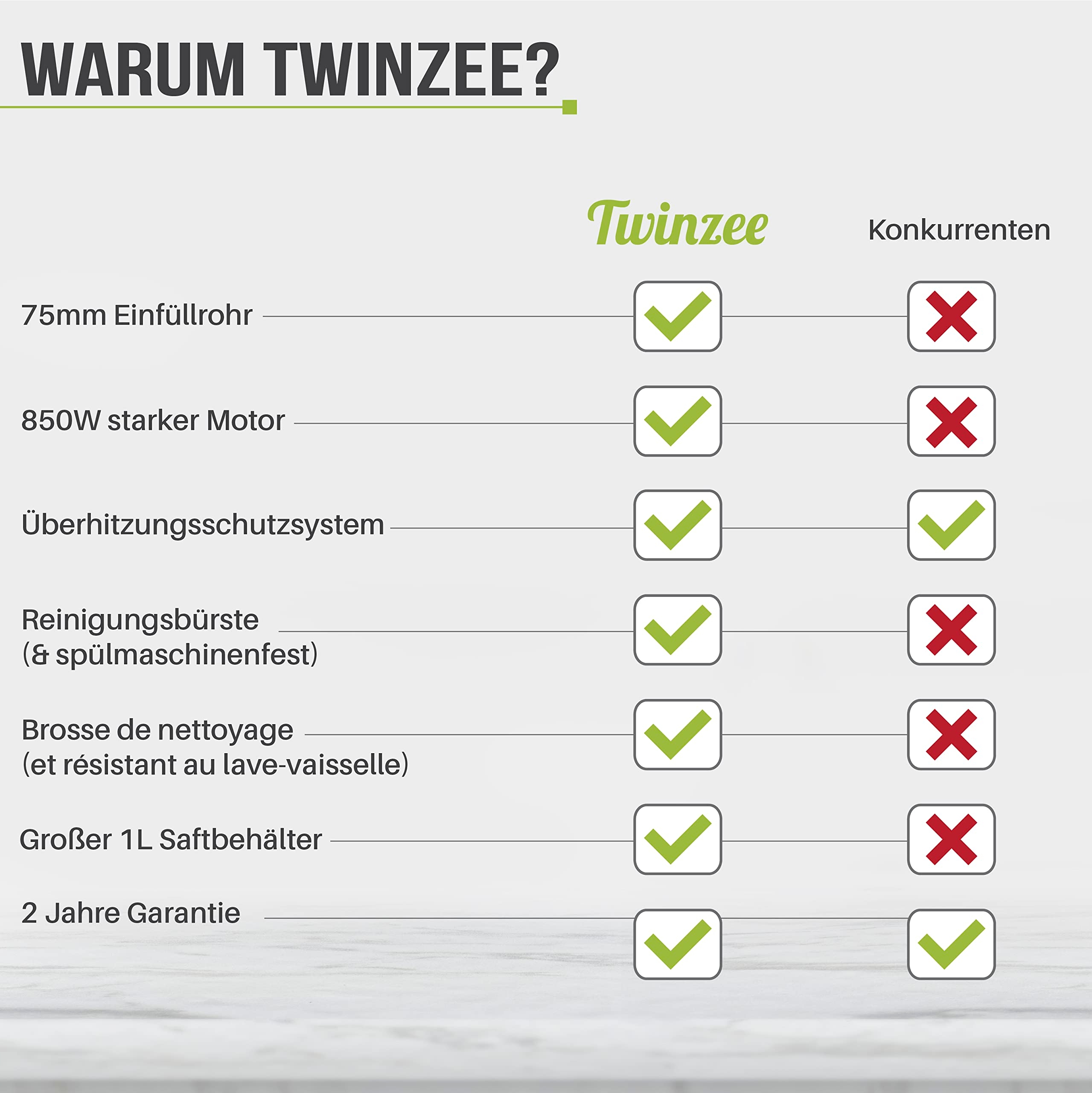 TWINZEE Sokowirówka 850W 2 Prędkości Duży Wlot Antypoślizgowa — miniatura 6