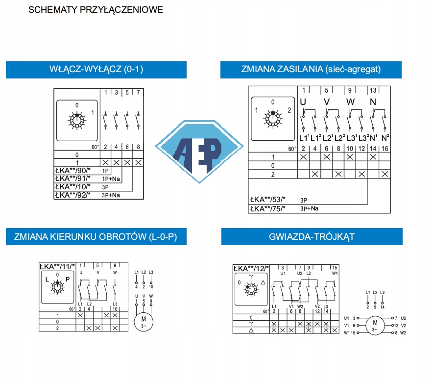 ŁĄCZNIK KRZYWKOWY 20A 3F TABLICOWY GWIAZDA TRÓJKĄT 0-Y-T 3P 48 x 48 mm EAN (GTIN) 5908312155737