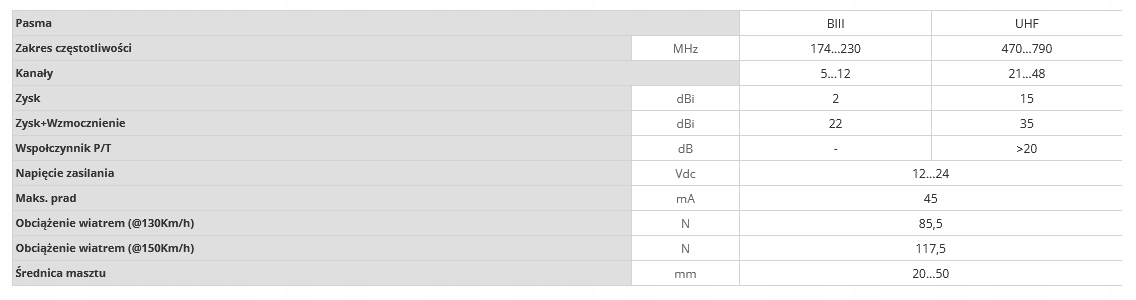 Antena V+ MIX 149011 TELEVES DVB-T2 + wzmacniacz Marka Televes