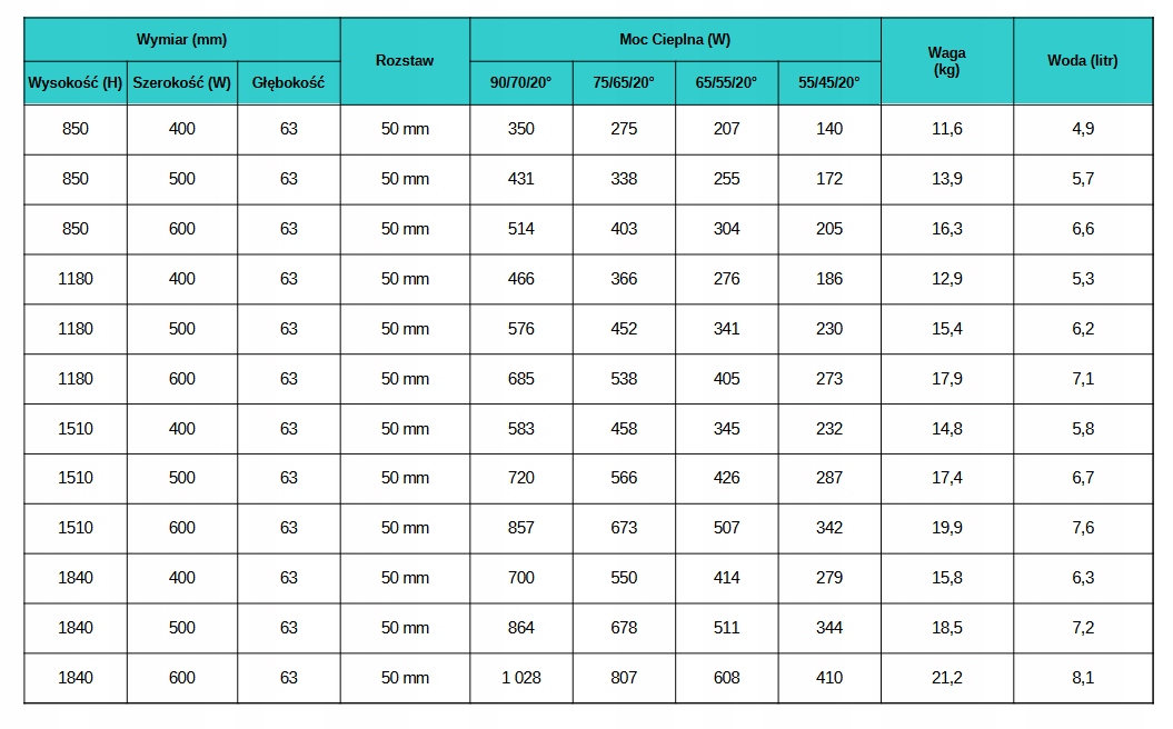 Grzejnik łazienkowy drabinkowy 1180 x 400 antracyt Rodzaj wodny