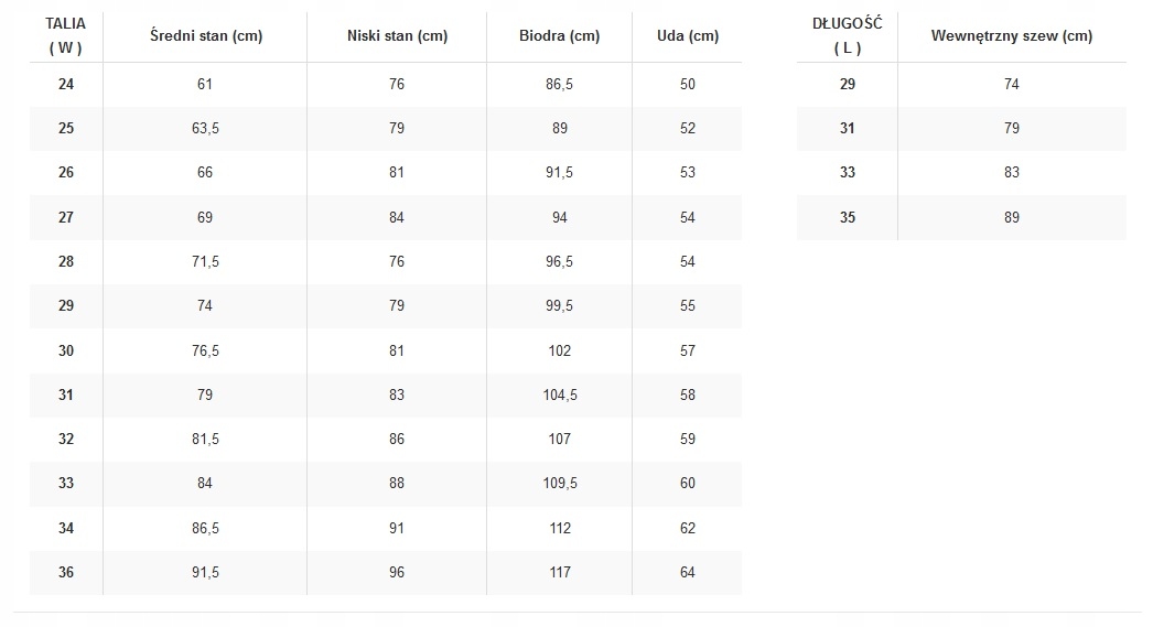 Jeansy Lee Scarlett High 112354412 New Lenghts W 31 / L 33 Rozmiar 31/33