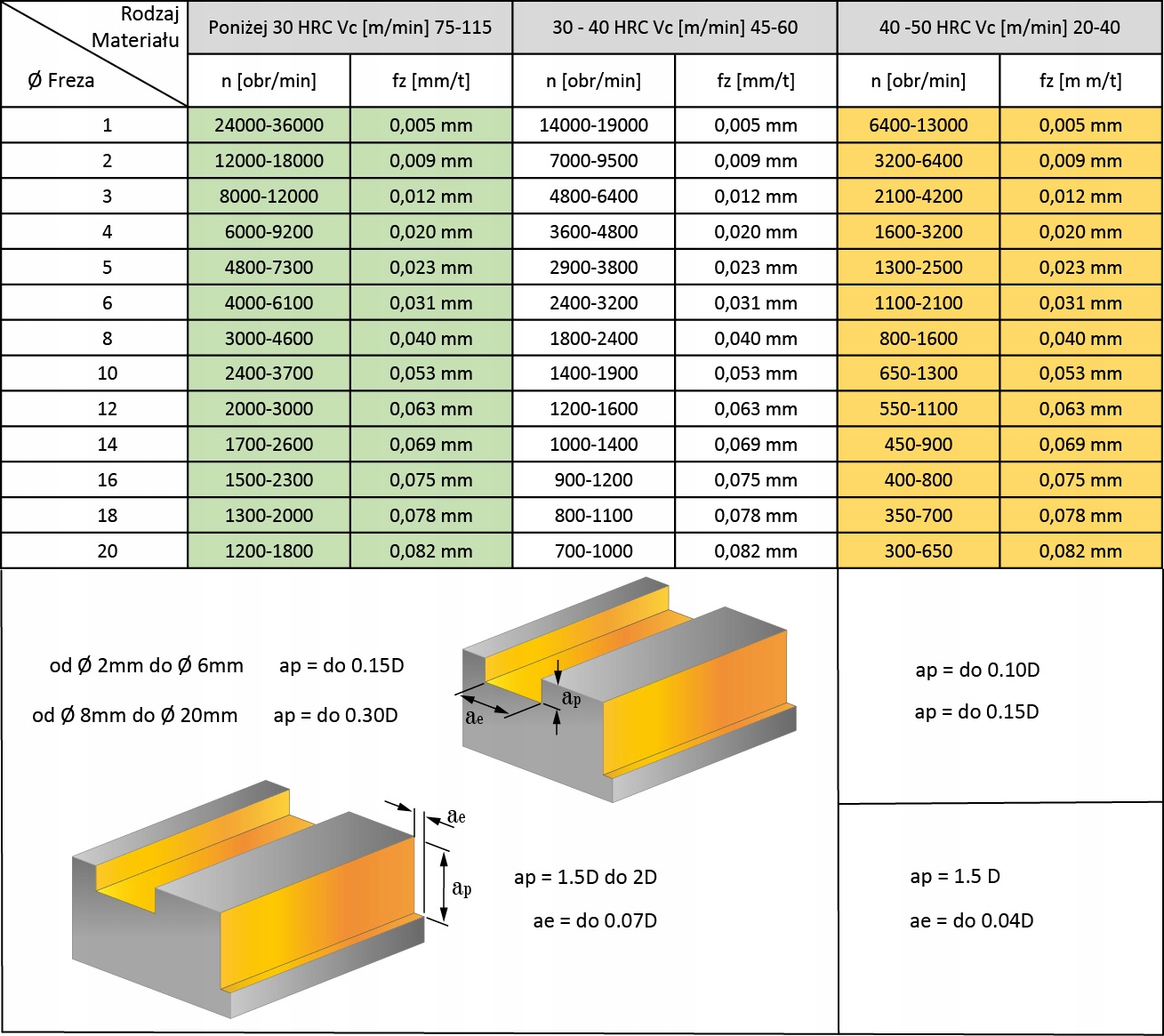 Frez węglikowy VHM Fi11mm 4pióra 45HRC AlTiN Marka inny