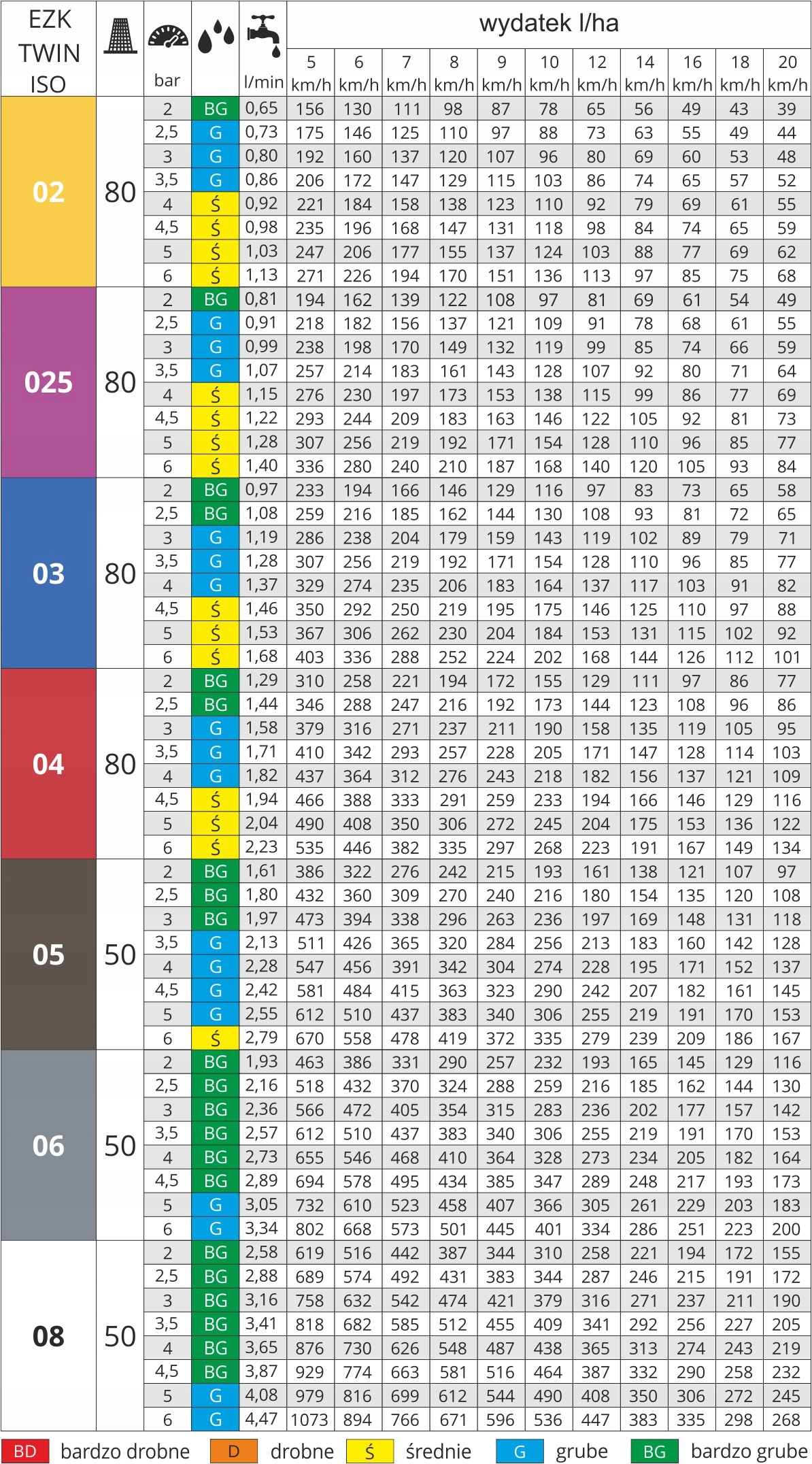 32x dysza eżektorowa MMAT EŻK TWIN 03 komplet Producent części Mmat