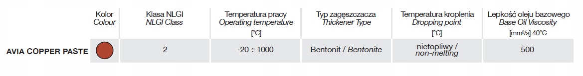 SMAR MIEDZIANY AVIA COPPER PASTE 12x 400ml EAN 5907782141691