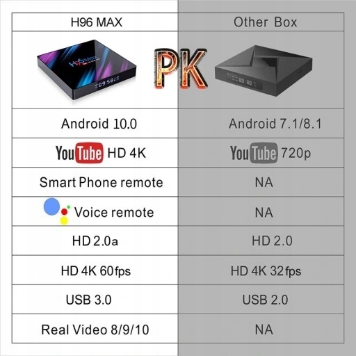 TV BOX H96 MAX 4/32GB ANDROID 10 SMART Marka inna