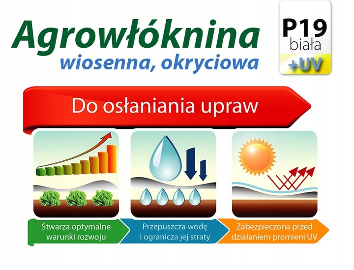 Agrowłóknina Planta biała 420 x 500 cm 19 g/m² Szerokość (krótszy bok) 420 cm