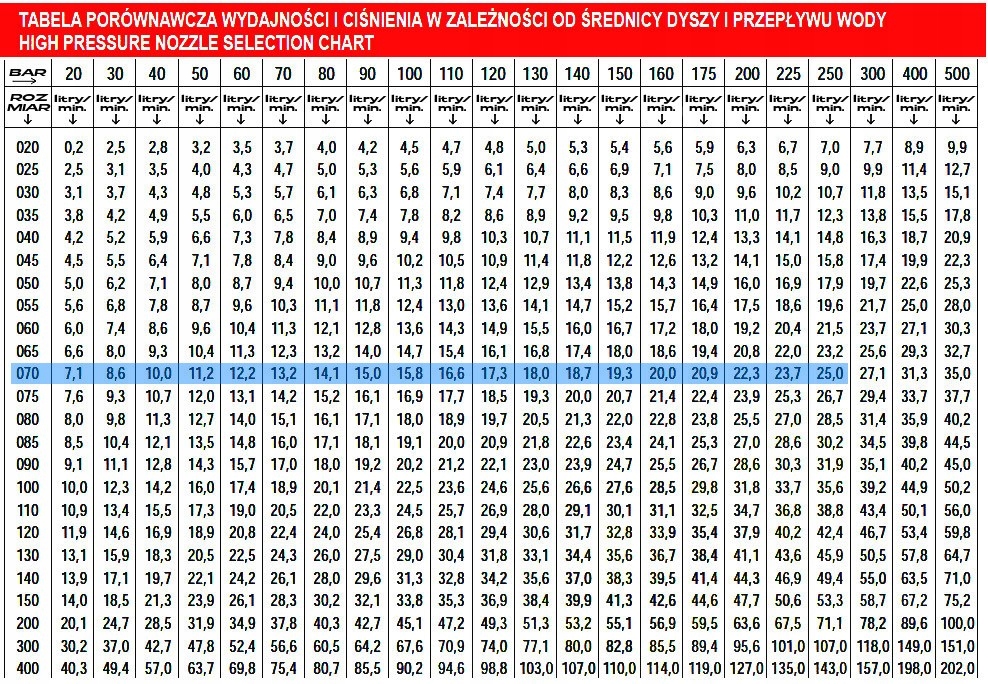 Dysza rotacyjna 276bar TURBODYSZA do KARCHER 070 M18 HD HDS Marka Techkar