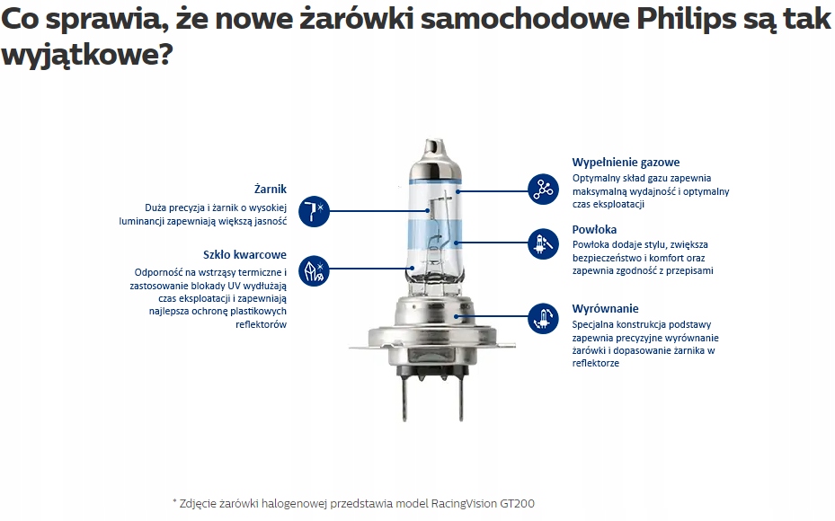 Philips Żarówki Racing Vision GT200 +200% H7 12V Producent Philips