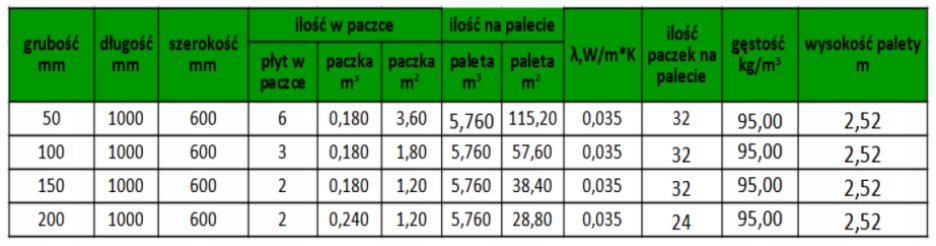 Beltep 5cm 3,6m2 wełna fasadowa Jednostka sprzedaży paczka