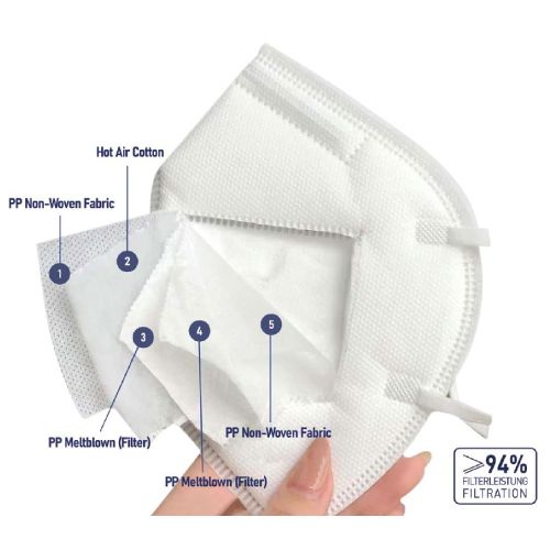 MASKA FFP2 PÓŁMASKA FILTRUJĄCA 5WARSTW CARINE 10x Kod producenta TOW017616