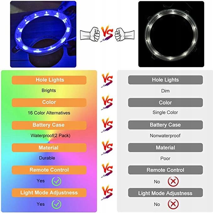 Oświetlenie pierścieniowe LED RGB bezprzewodowe 8c Długość/wysokość 10 cm