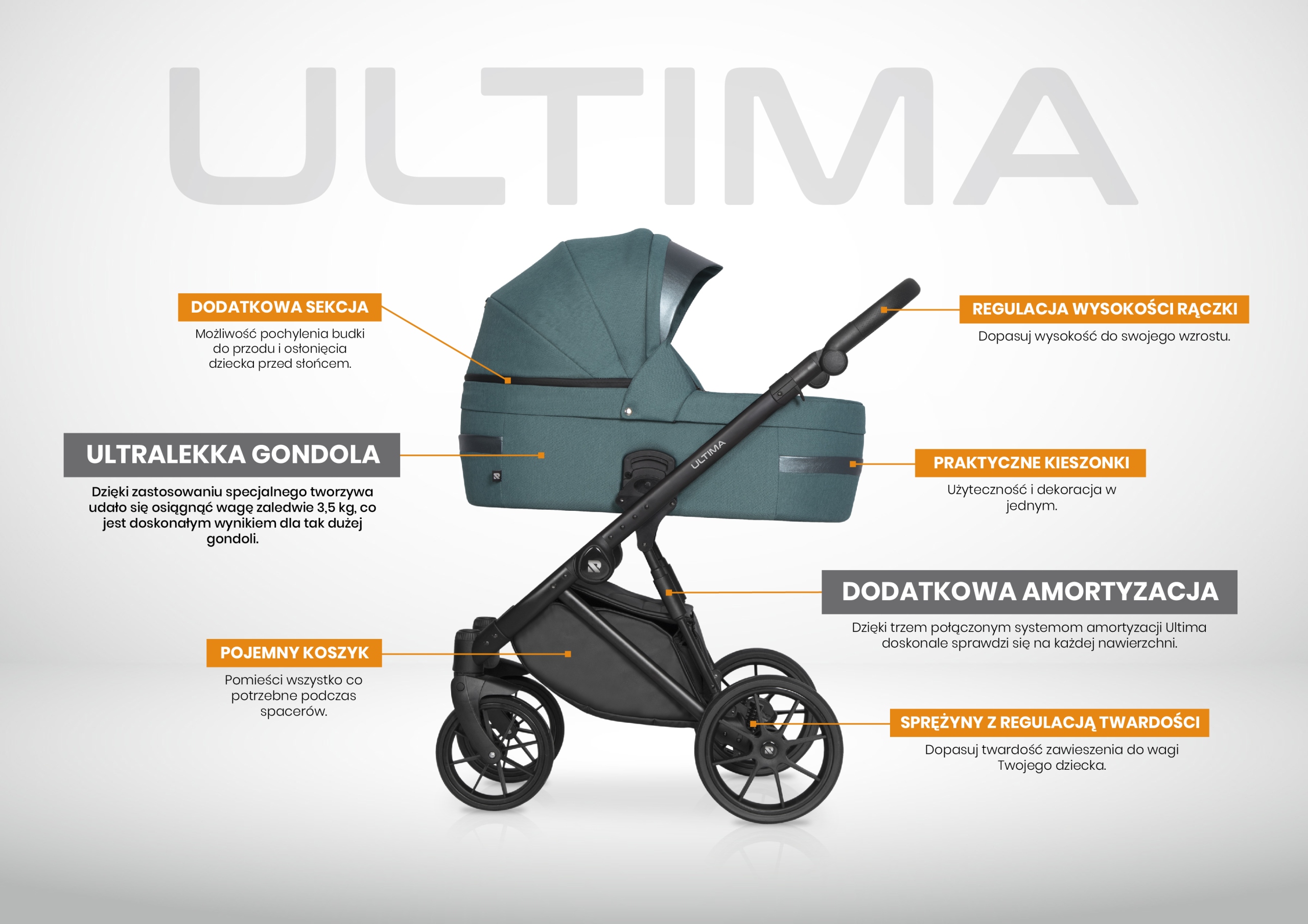 WÓZEK RIKO ULTIMA ULTRA LIGHT 2W1 |GREY FOX Elementy zestawu Spacerówka Gondola