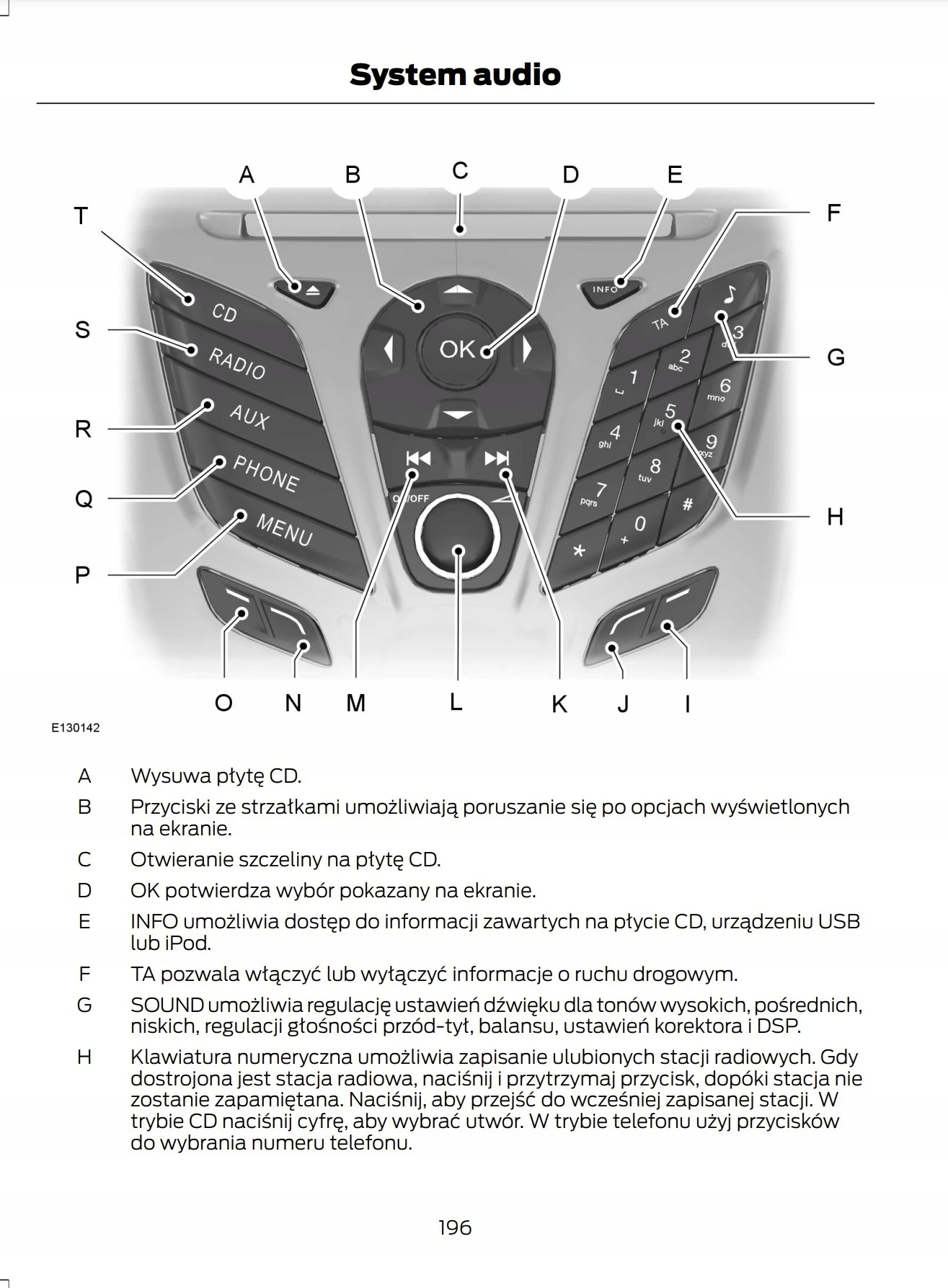 Ford EcoSport 2012-2017 Instrukcja Obsługi Polski Tematyka Samochody osobowe