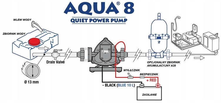 ZBIORNIK WYROWNUJACY CISNIENIE WODY do pomp FIAMMA Brand Fiamma