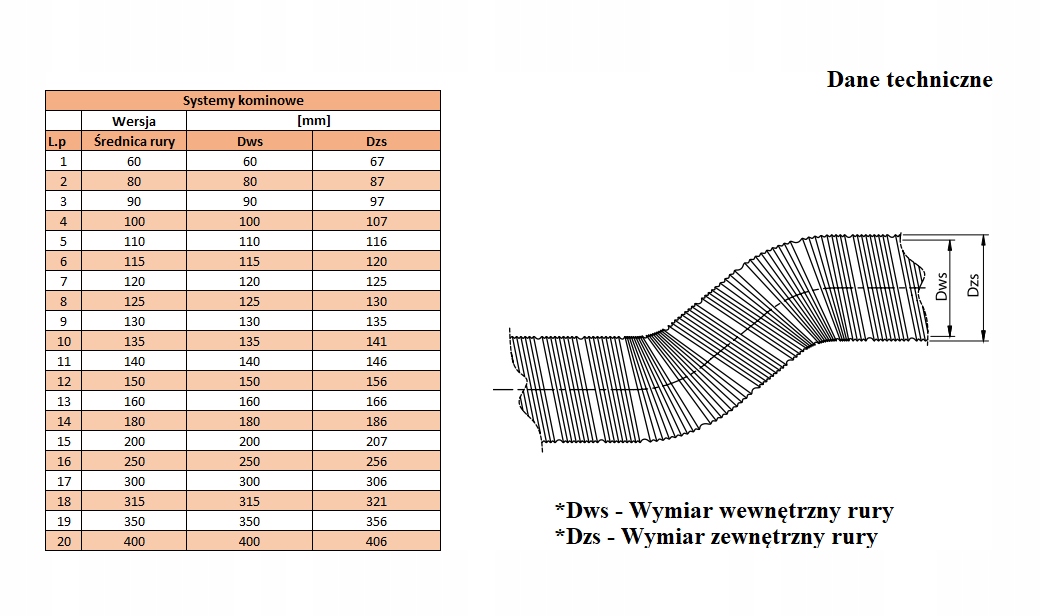 RURA ELASTYCZNA KWASOODPORNA FI 125 1 mb STALFLEX Kod producenta RURA ELASTYCZNA SPIRO 125 STALFLEX KWAS