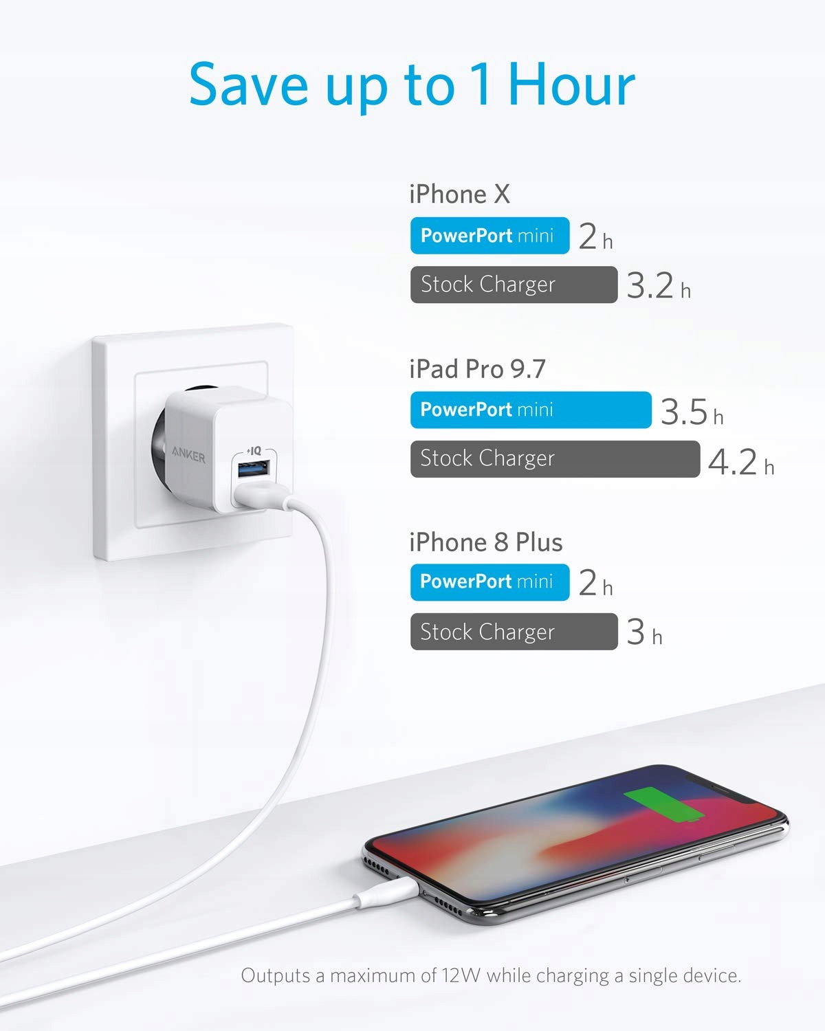 ANKER PowerPort Mini Dual USB Charger 2 Pack 2.5A for iPhone iPad Galaxy — miniatura 3
