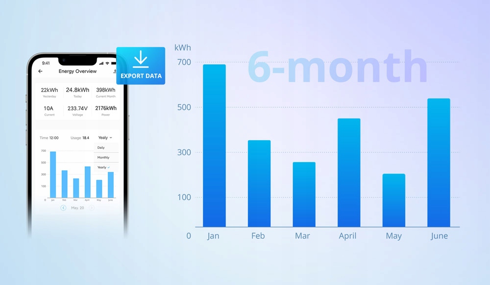 Sonoff POWR316D Wi-Fi Inteligentny Sterownik - 16A Cechy dodatkowe łączność z wifi