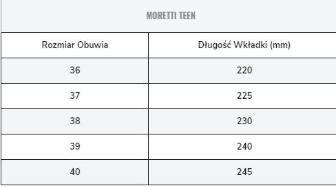 JUNIORSKIE SANDAŁY SPORTOWE MORETTI MARTES 37 Model MORETTI TEEN KHAKI/BLACK
